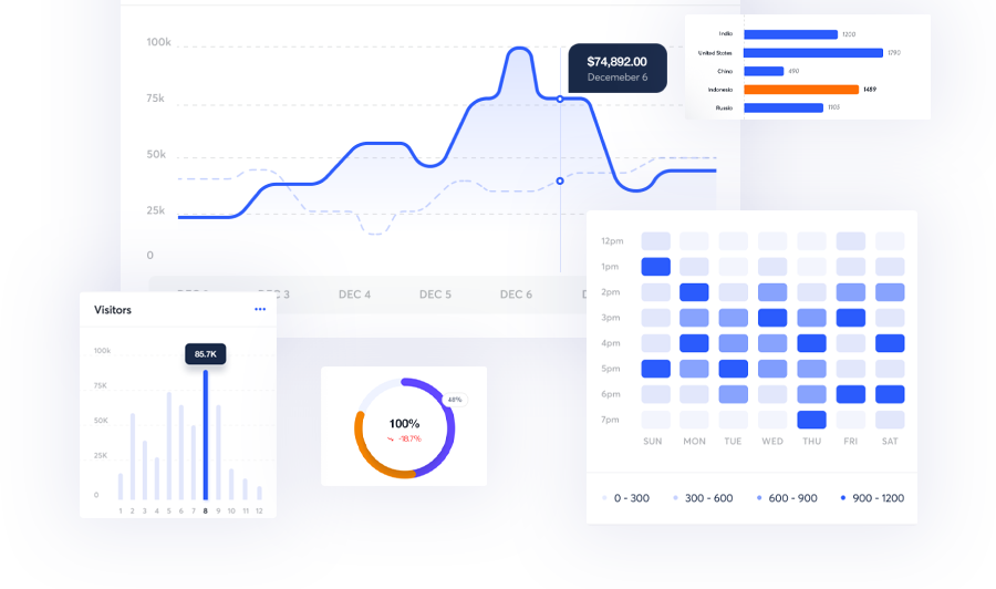 SEO KPI's Dashboard. Bilingual SEO Specialist